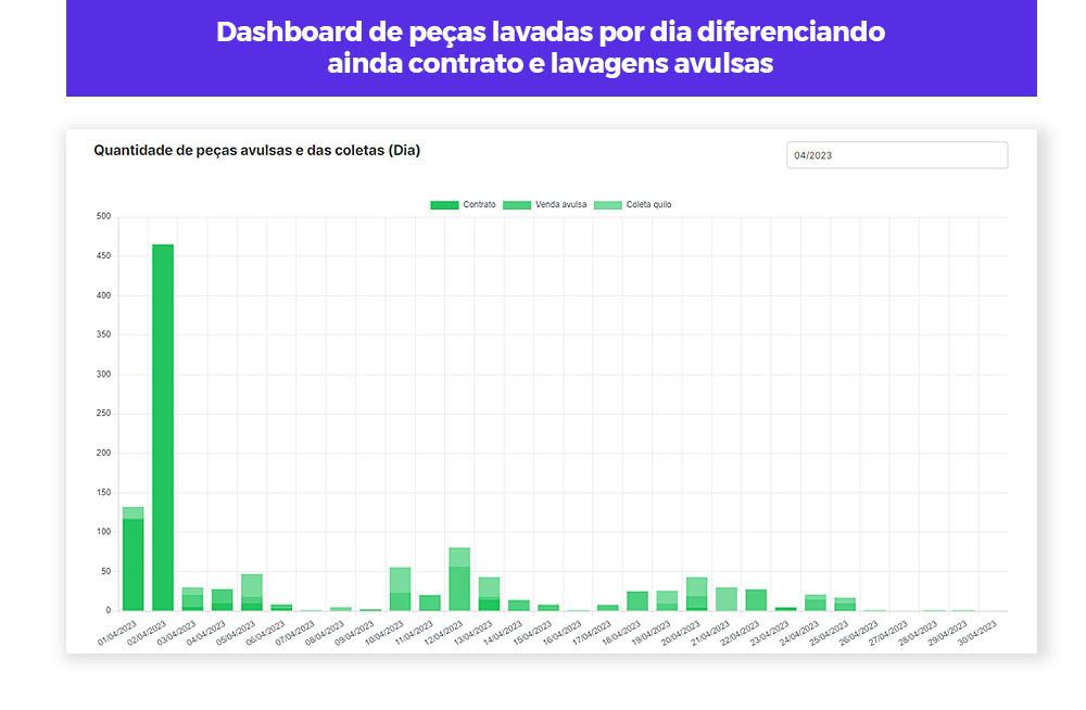 Tela 1 VSClean Lavanderia Simplificada